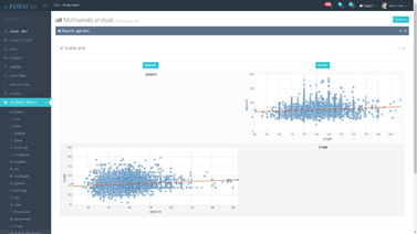 MultiVariate Analysis
